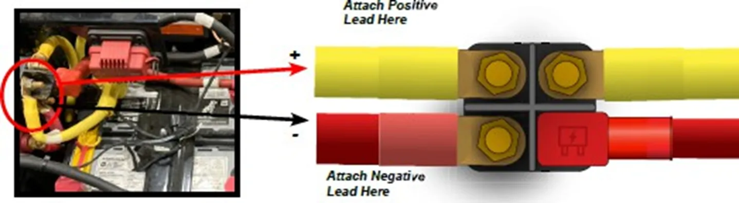 Diagram showing where to attach positive and negative leads